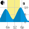 Mystic River tide chart for Saturday, November 9, 2024