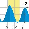 Mystic River tide chart for Thursday, December 12, 2024