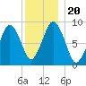 Mystic River tide chart for Friday, December 20, 2024