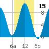 Mystic River tide chart for Wednesday, January 15, 2025