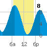 Mystic River tide chart for Saturday, February 8, 2025
