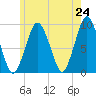 Mystic River tide chart for Saturday, May 24, 2025