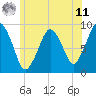 Mystic River tide chart for Wednesday, June 11, 2025