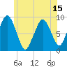 Mystic River tide chart for Sunday, June 15, 2025