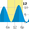 Mystic River tide chart for Friday, September 12, 2025