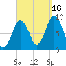 Mystic River tide chart for Tuesday, September 16, 2025