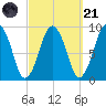 Mystic River tide chart for Sunday, September 21, 2025
