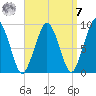 Mystic River tide chart for Sunday, September 7, 2025