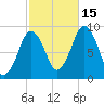Mystic River tide chart for Wednesday, October 15, 2025