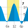 Mystic River tide chart for Friday, November 7, 2025