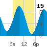 Mystic River tide chart for Sunday, February 15, 2026