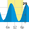 Mystic River tide chart for Sunday, March 29, 2026