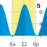 Mystic River tide chart for Thursday, March 5, 2026