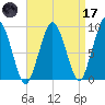 Mystic River tide chart for Friday, April 17, 2026