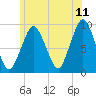 Mystic River tide chart for Thursday, June 11, 2026