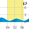Oyster Bay tide chart for Saturday, April 17, 2021