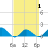 Oyster Bay tide chart for Thursday, April 1, 2021