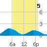 Oyster Bay tide chart for Monday, April 5, 2021