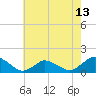Oyster Bay tide chart for Thursday, May 13, 2021