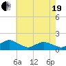 Oyster Bay tide chart for Wednesday, May 19, 2021