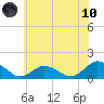 Oyster Bay tide chart for Thursday, June 10, 2021