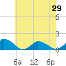 Oyster Bay tide chart for Tuesday, June 29, 2021