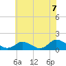 Oyster Bay tide chart for Monday, June 7, 2021