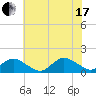 Oyster Bay tide chart for Saturday, July 17, 2021