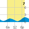 Oyster Bay tide chart for Wednesday, July 7, 2021