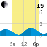 Oyster Bay tide chart for Sunday, August 15, 2021