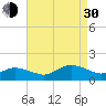 Oyster Bay tide chart for Monday, August 30, 2021