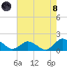 Oyster Bay tide chart for Sunday, August 8, 2021