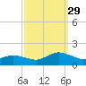 Oyster Bay tide chart for Wednesday, September 29, 2021