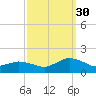 Oyster Bay tide chart for Thursday, September 30, 2021