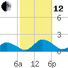 Oyster Bay tide chart for Tuesday, October 12, 2021