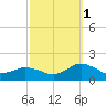 Oyster Bay tide chart for Friday, October 1, 2021