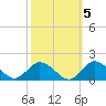 Oyster Bay tide chart for Tuesday, October 5, 2021