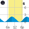 Oyster Bay tide chart for Wednesday, October 6, 2021
