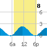 Oyster Bay tide chart for Friday, October 8, 2021