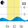Oyster Bay tide chart for Thursday, November 11, 2021