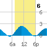 Oyster Bay tide chart for Saturday, November 6, 2021