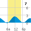 Oyster Bay tide chart for Sunday, November 7, 2021