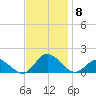 Oyster Bay tide chart for Monday, November 8, 2021