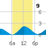 Oyster Bay tide chart for Tuesday, November 9, 2021