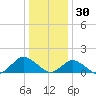 Oyster Bay tide chart for Thursday, December 30, 2021