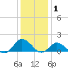 Oyster Bay tide chart for Saturday, January 1, 2022