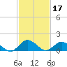Oyster Bay tide chart for Thursday, February 17, 2022