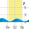 Oyster Bay tide chart for Monday, February 7, 2022