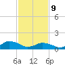 Oyster Bay tide chart for Wednesday, February 9, 2022