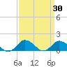 Oyster Bay tide chart for Wednesday, March 30, 2022